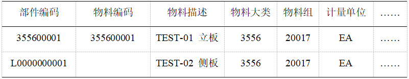 PDM与ERP物料编码技术在产品设计中的区别与应用