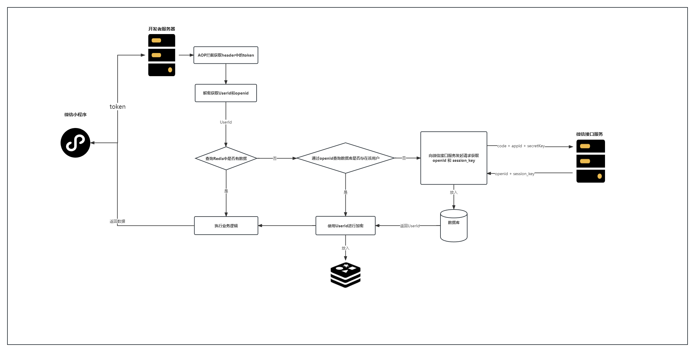 Insert image description here