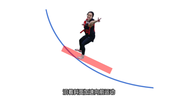 没有大海也能冲浪-带你学习尾波冲浪的图5