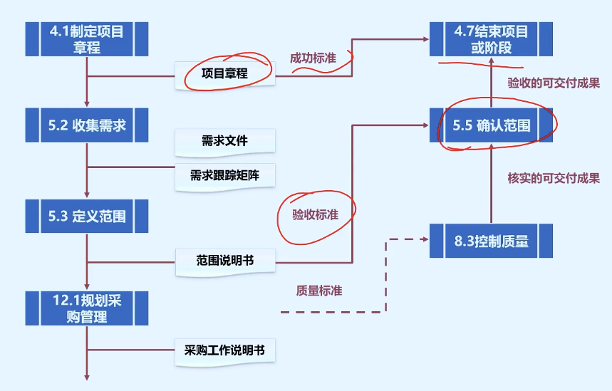 67 質量是需要滿足用戶對產品或可交付物的期望.67 1.