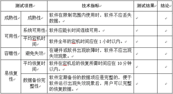 GB/T 25000.51解读——软件产品的可靠性怎么测？