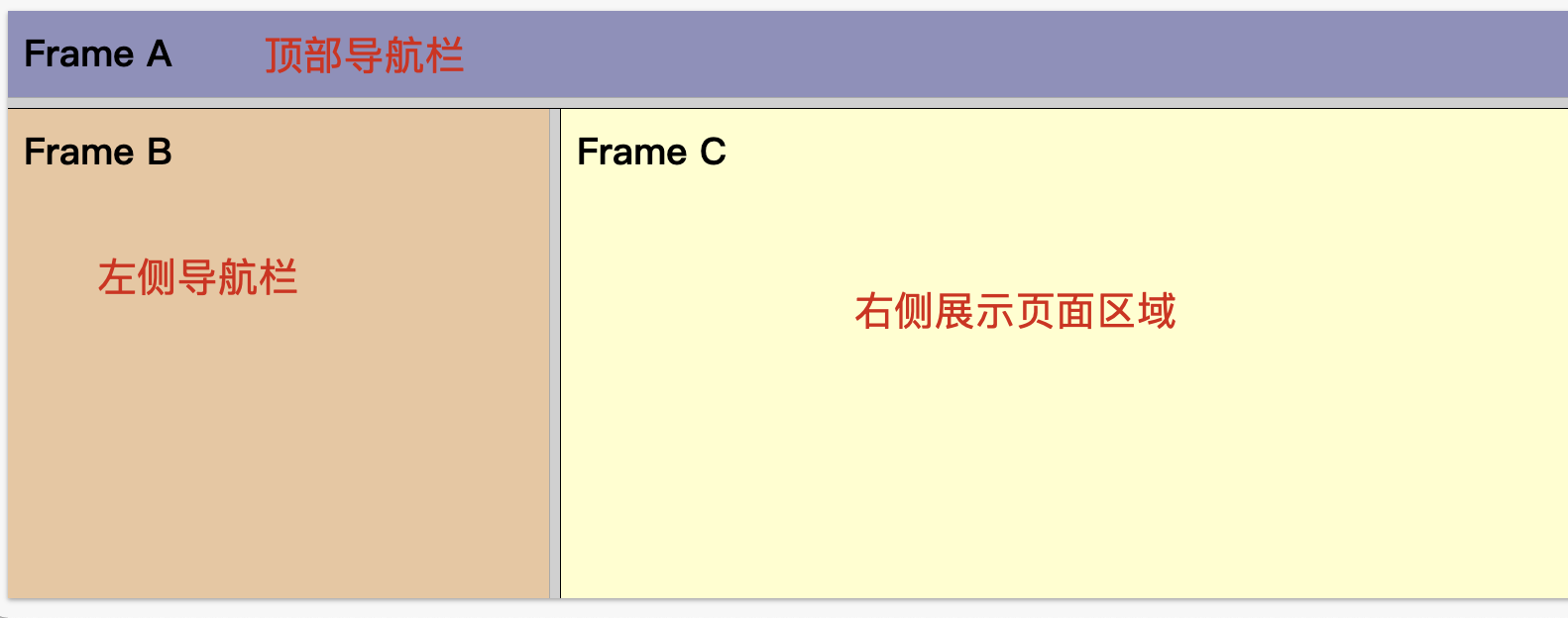 【selenium】多 frame 切换定位元素