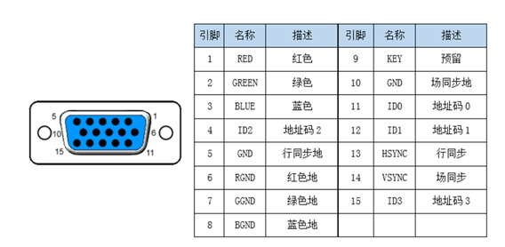 【<span style='color:red;'>FPGA</span>图像处理<span style='color:red;'>实战</span>】- <span style='color:red;'>VGA</span>接口与时序详解