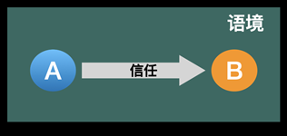 计算信任浅析-CSDN博客