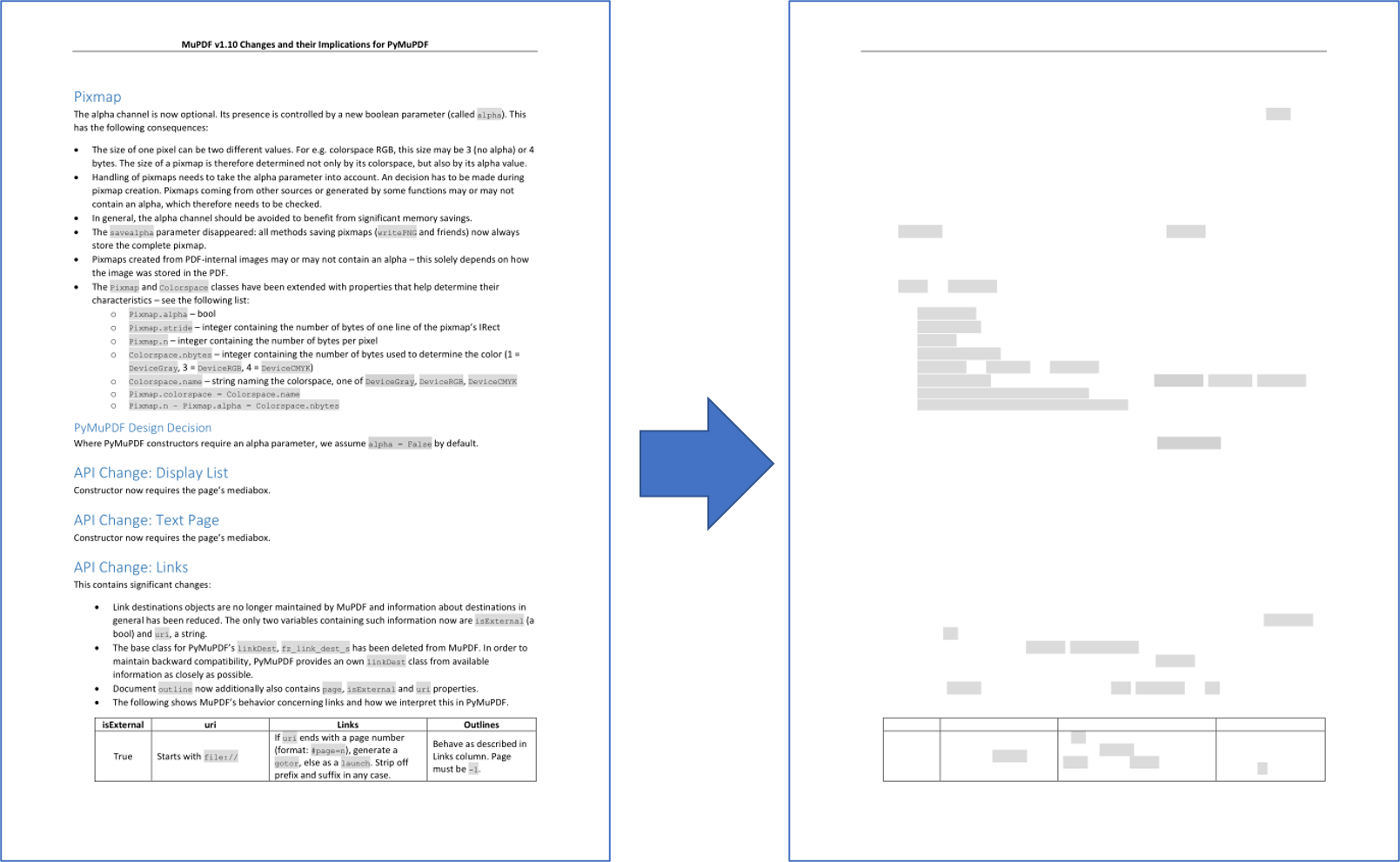 PyMuPDF-Guide