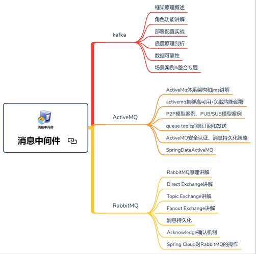 耗时半年，堪称奇迹！阿里架构师整合出258W字Java全栈面试题