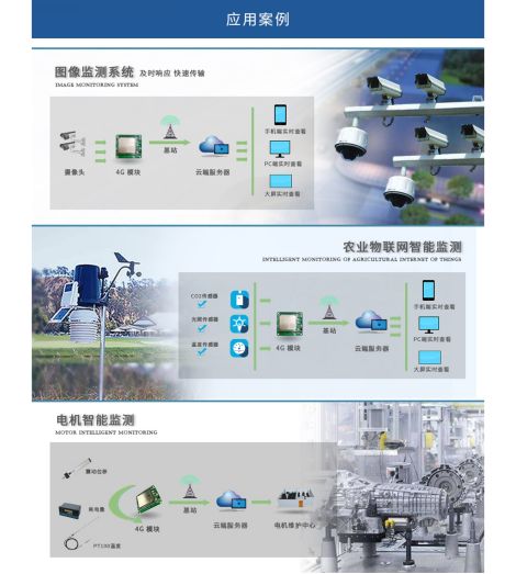 4G传输模块的功能应用