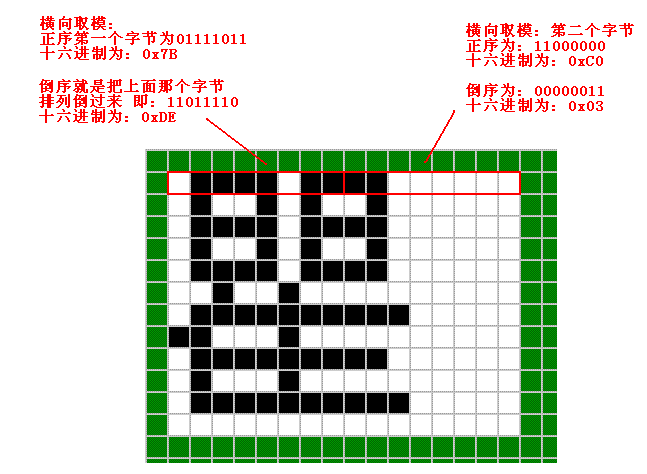 如何将文字或图形转成LCD上使用的C51字模数据之一…………文字取模