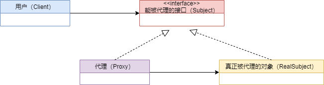 Java开发之反射与动态代理