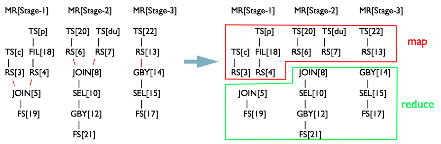 operator-to-mapreduce-9.png