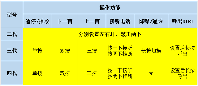 华强北3代耳机介绍，华强北耳机可靠吗？值得买吗？哪里买？