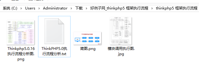 php框架启动过程,thinkphp5 框架执行流程