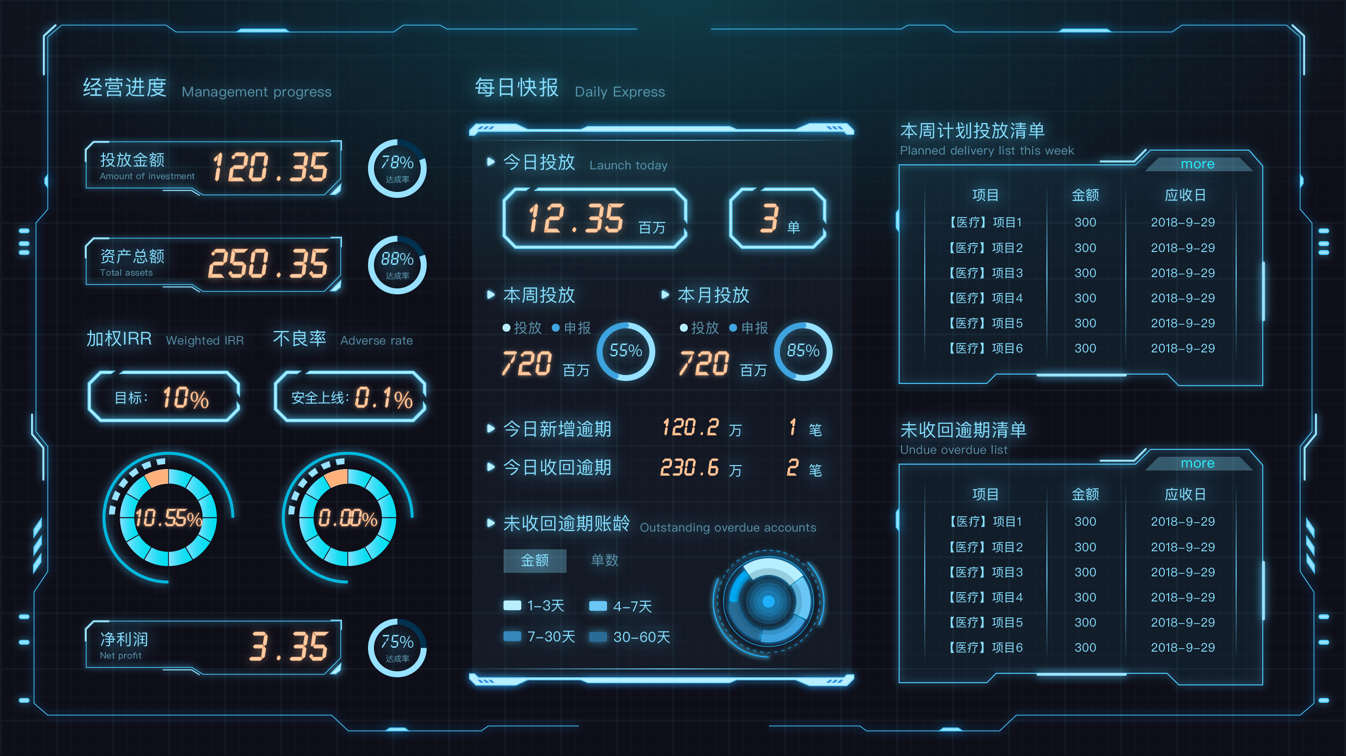 应届生月薪2W，财务人却不涨薪？那是你不会这种财务分析