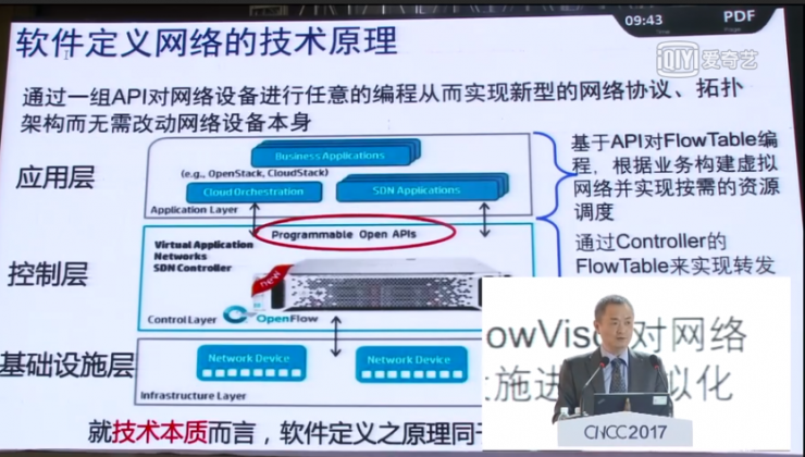 梅宏院士：软件定义的未来——万物皆可互联，一切均可编程 | CNCC 2017