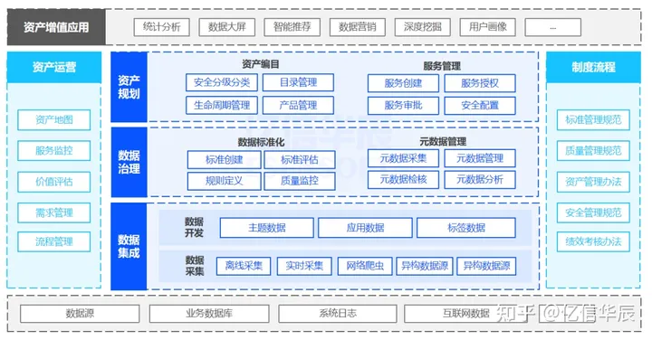 数据资产“入表”是不是红利？国企怎么认识？怎么利用？