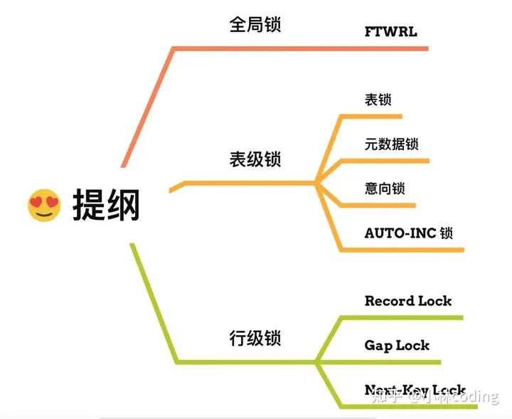 MySQL 中的锁