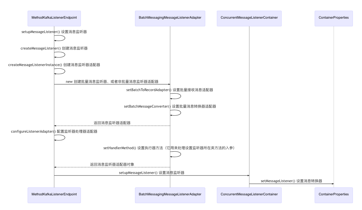MethodKafkaListenerEndpoint