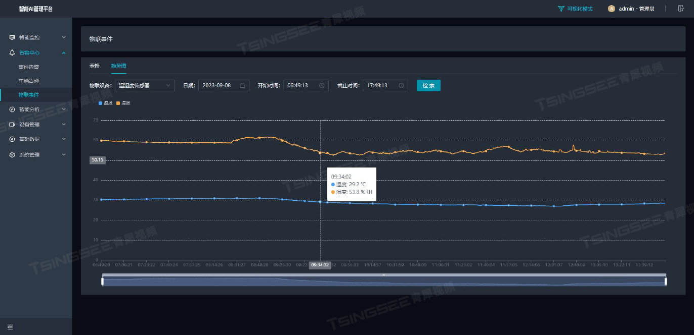 智慧仓储新动力：EasyCVR+AI视频智能监管系统方案助力仓储安全高效管理