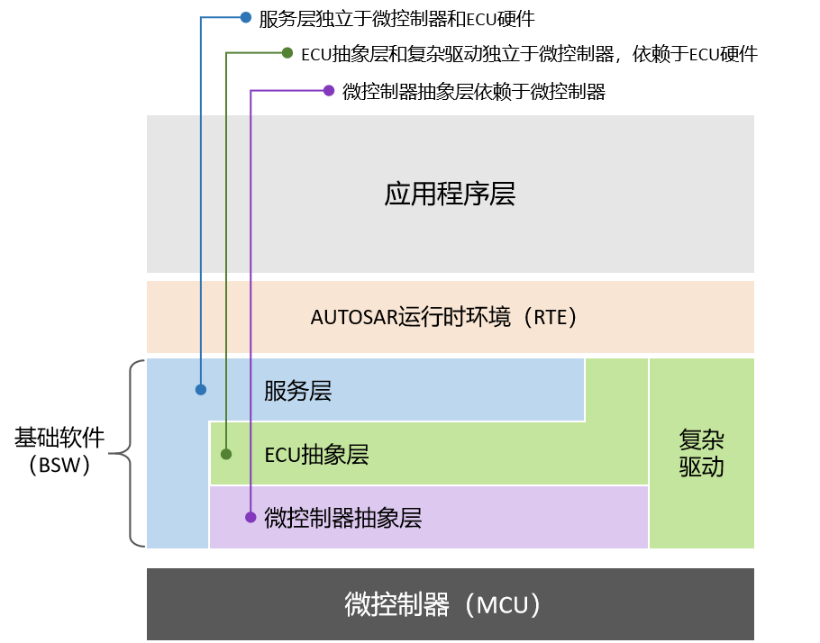 虚拟ECU：助力汽车故障诊断