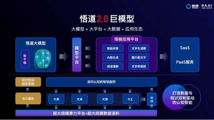 开源大语言模型完整列表