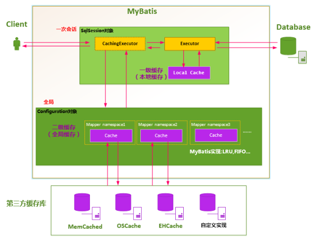 Java面试必背八股文[8]：MyBatis