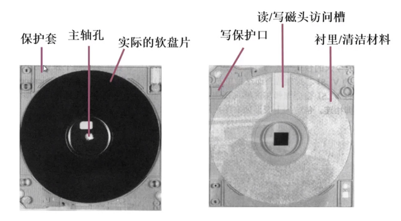 计算机组成原理 — 存储器(2)