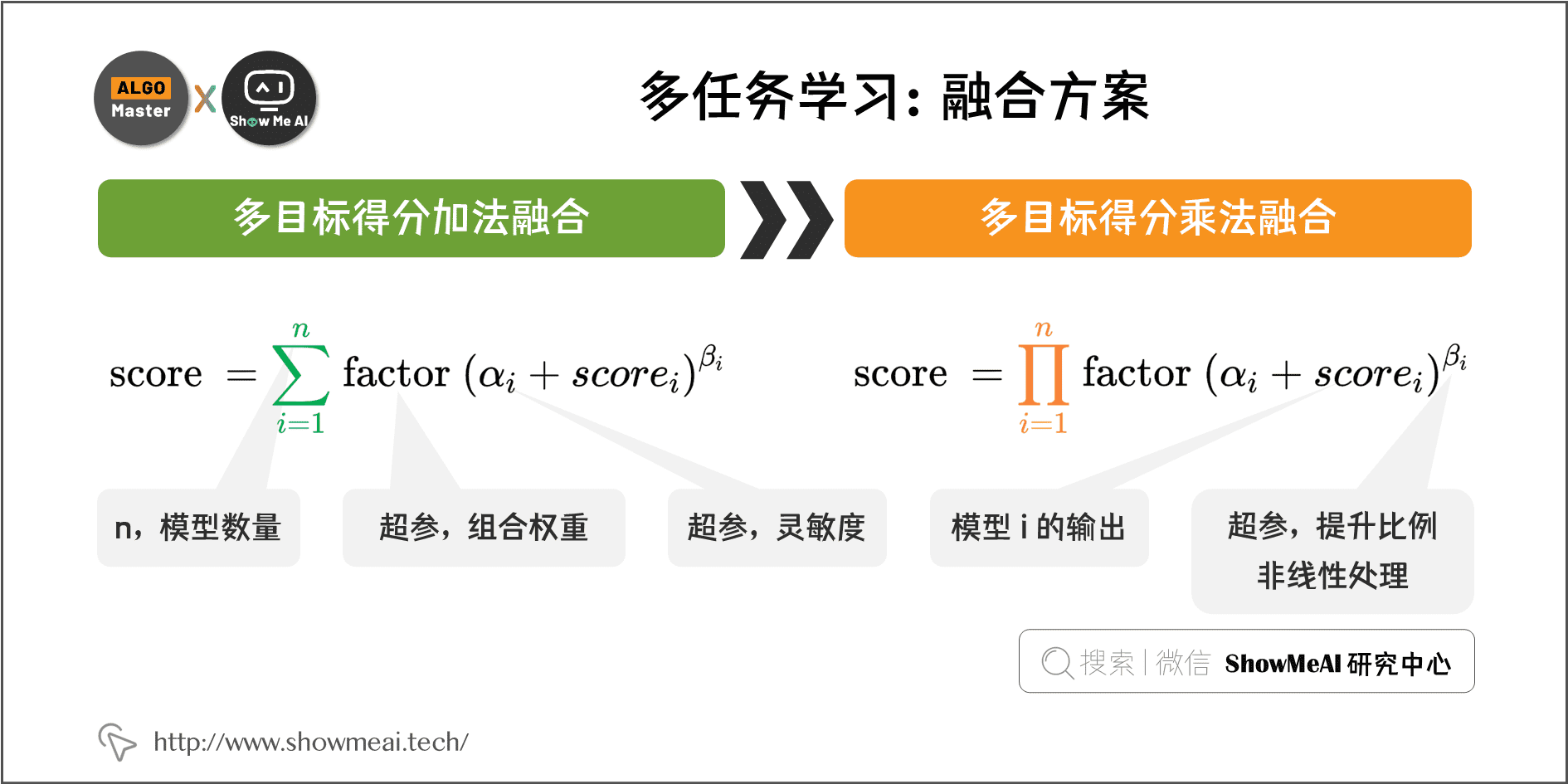 多任务学习：融合方案; 2-15