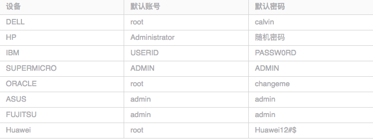 渗透测试常见弱口令汇总_弱口令密码本-CSDN博客