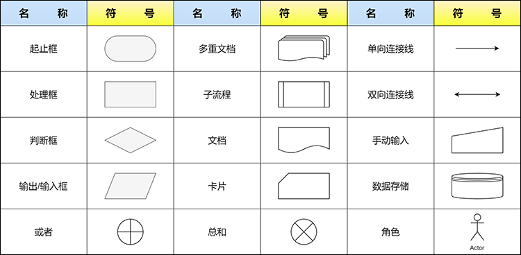 java流程图if_if判断流程图怎么画?教你简单制作程序流程图的方法-CSDN博客