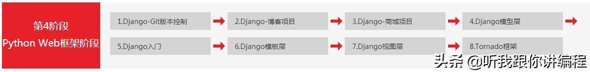 python 连接oracle_常用的Python库，给大家分享一下！