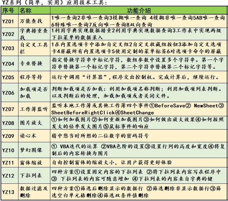 YZ系列工具：YZ08:窗体加载图片后进行放大查看