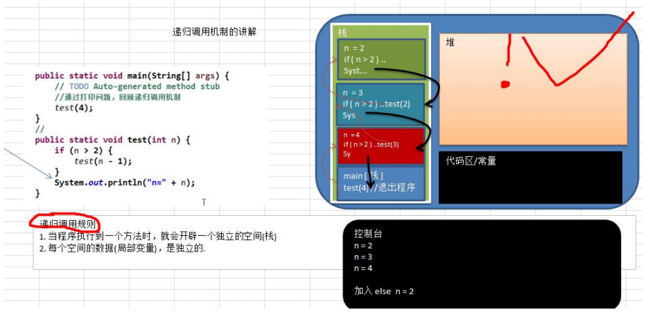 递归（java）