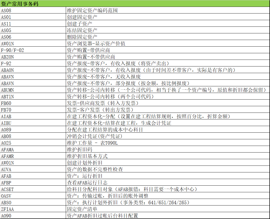 SAP-FICO 固定资产常用事务码