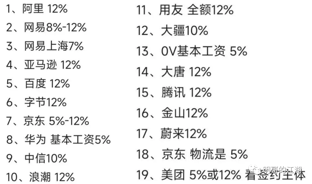 真相！互联网公司公积金缴存大揭秘。。。