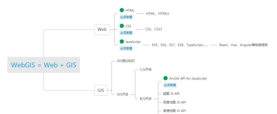 测绘工程专业坑不坑？如何给自己预留一条出路