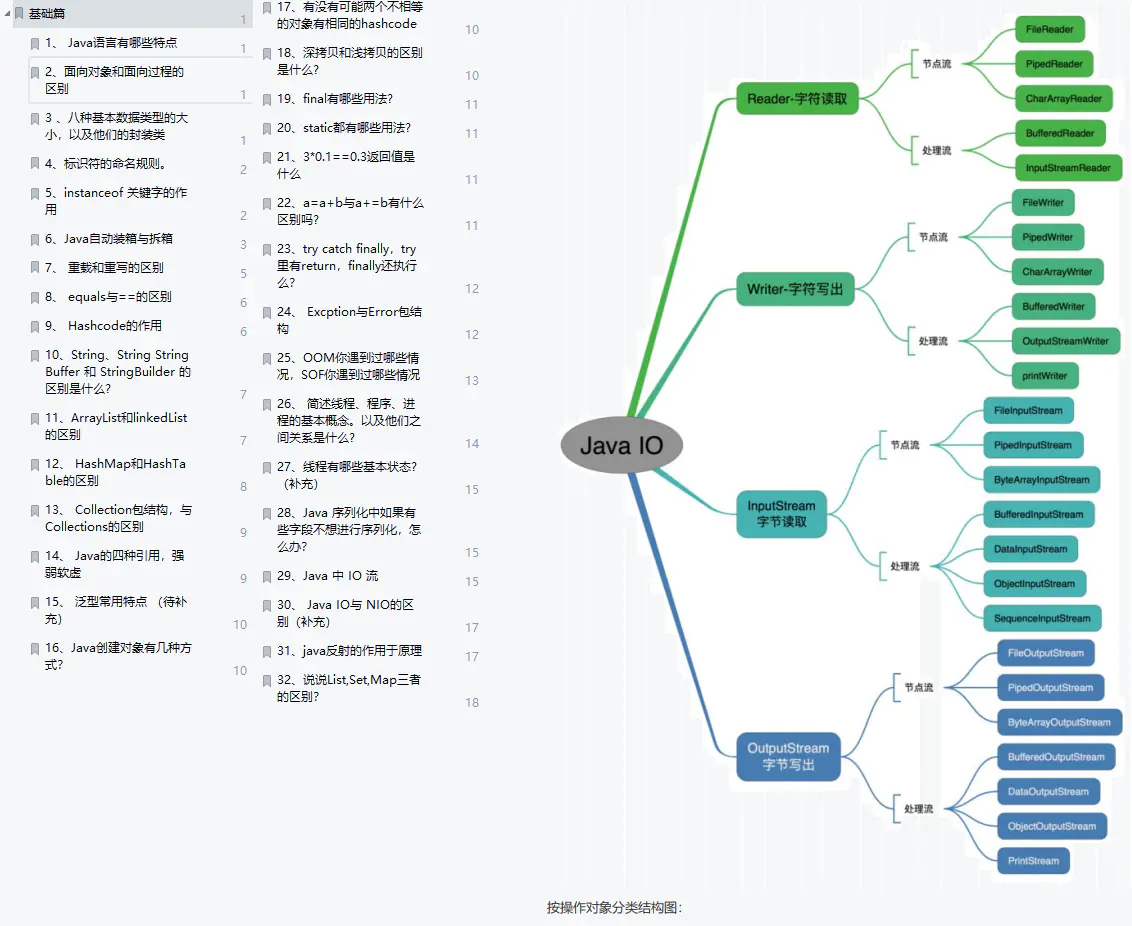 圆梦腾讯之后，我收集整理了这份“2021春招常见面试真题汇总”