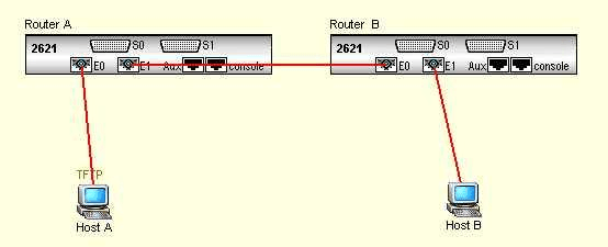 H3c使用acl控制ftp访问 H3c访问控制列表 Acl 实例精华 Nbht的博客 Csdn博客