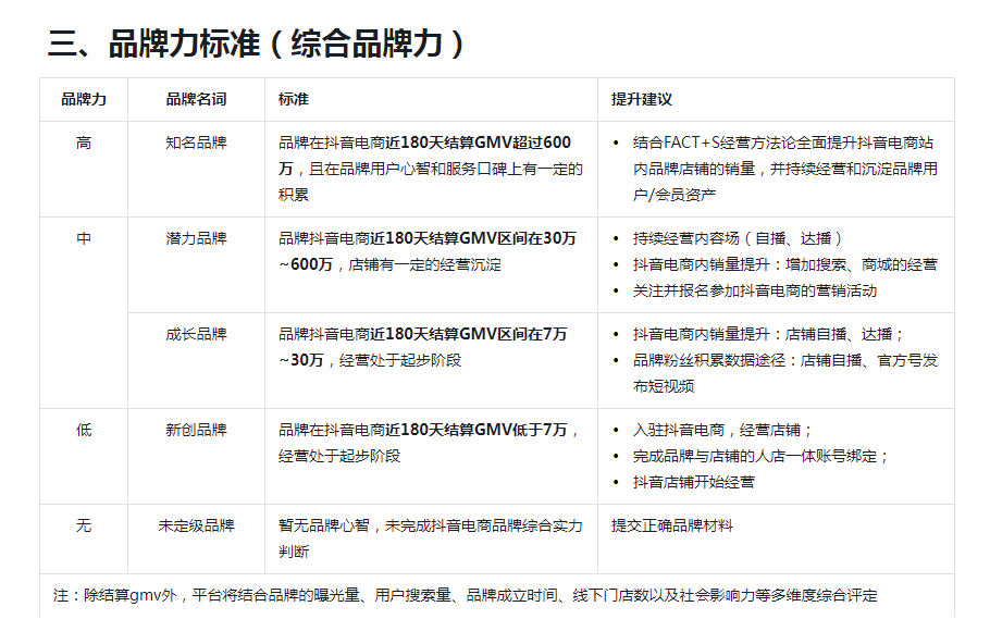 抖音品牌力不足，如何开通抖音旗舰店？强开旗舰店全攻略来了！