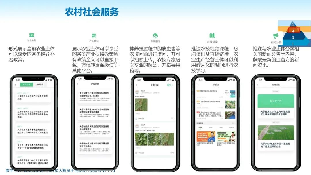 数字乡村+智慧农业数字化转型大数据平台建设方案