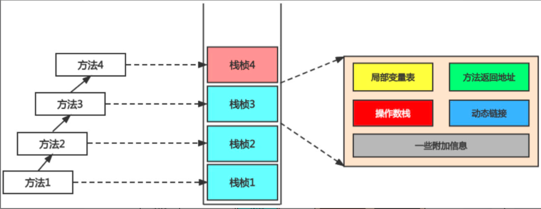 jvm几个常见面试题整理