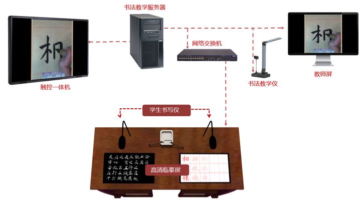 书法教室设计方案避坑指南：4个决定成败的尺寸数字，80%的设计师都忽略了