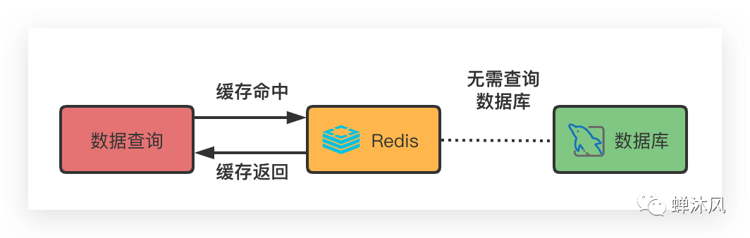 MySQL最全面的优化技巧