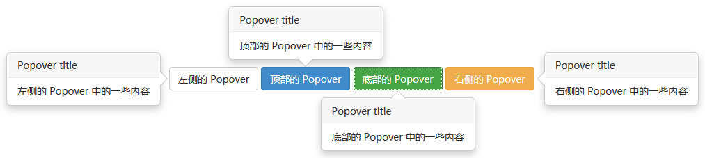 Bootstrap 弹出框（Popover）插件