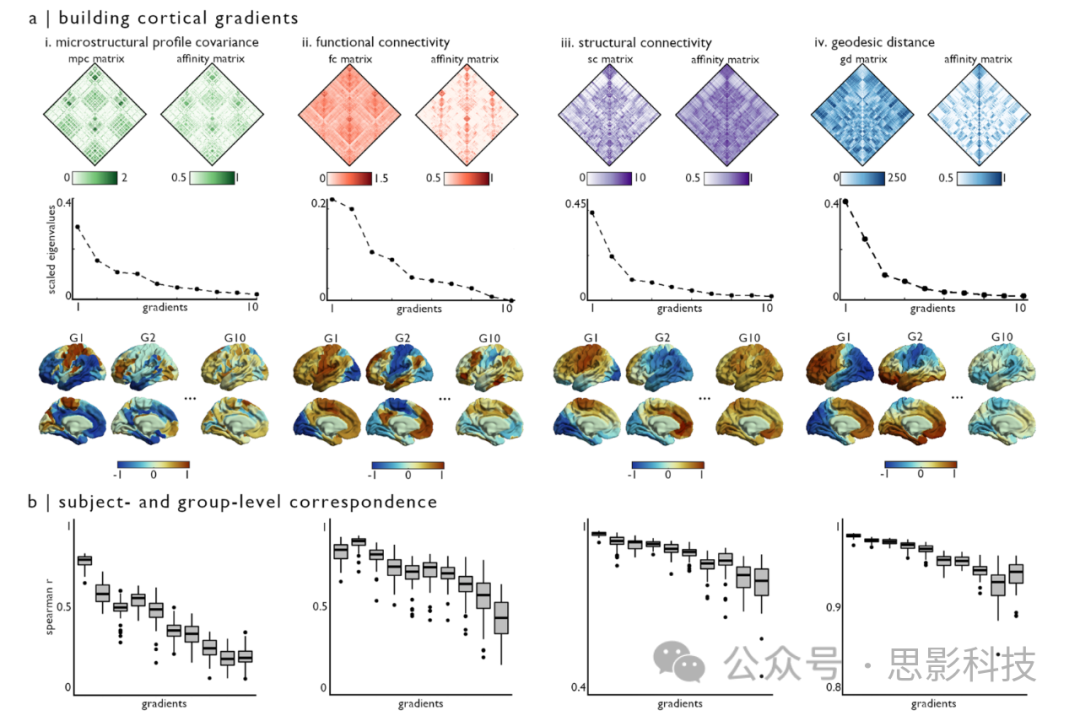 一个用于多尺度神经科学的开源MRI数据集_multiband序列-CSDN博客