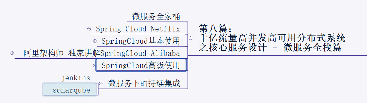 年薪120W的架构师简历你见过吗？java程序员该如何达到？