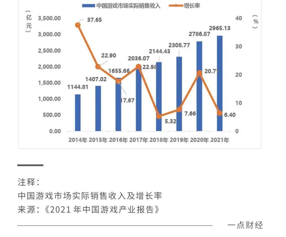 2023年，我们还需要一部游戏手机吗？