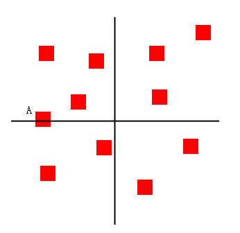 什么是四叉树(quadtree)