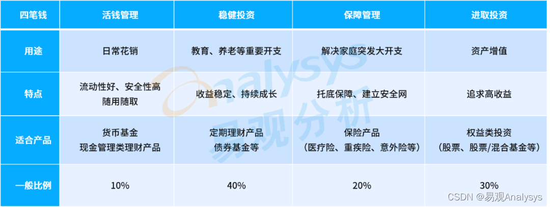 2022Q4手机银行新版本聚焦提升客群专属、财富开放平台、智能化能力，活跃用户规模6.91亿人