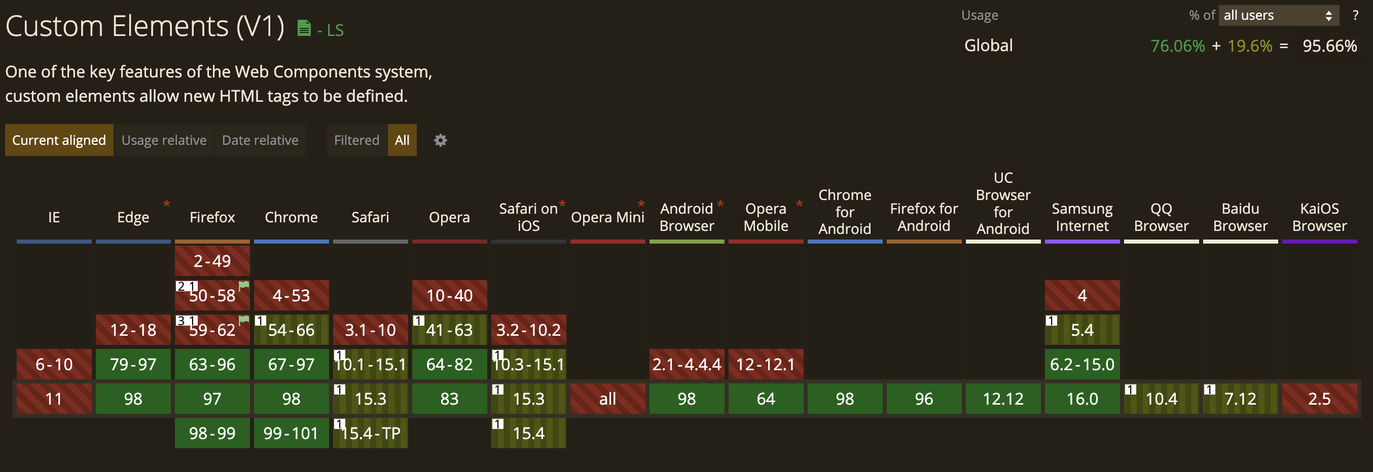 Custom Elements