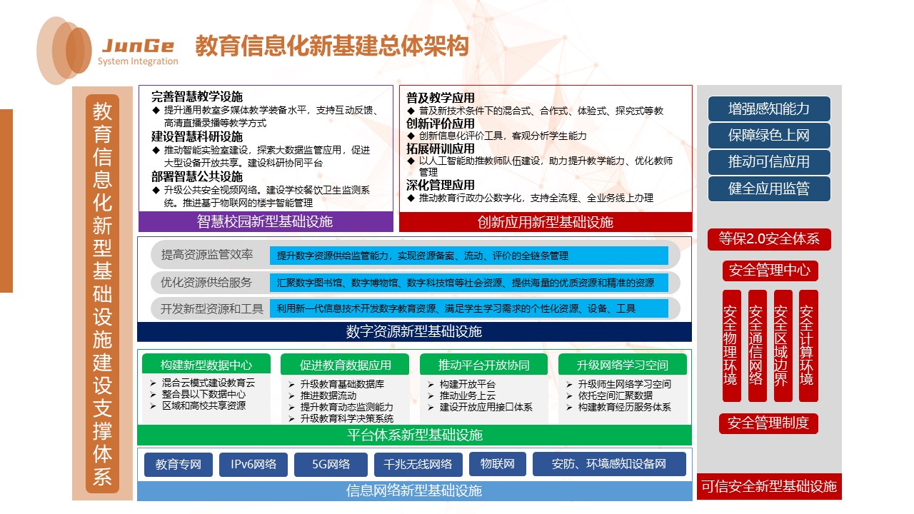 2021教育信息化新基建